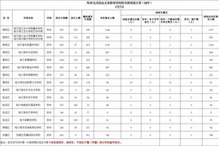 努涅斯本场预期进球1.61，是本赛季英超单场0进球球员中最高纪录